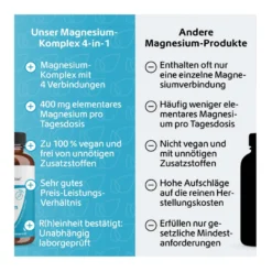 Magnesium Komplex 4-in-1 Kapseln, 120 St