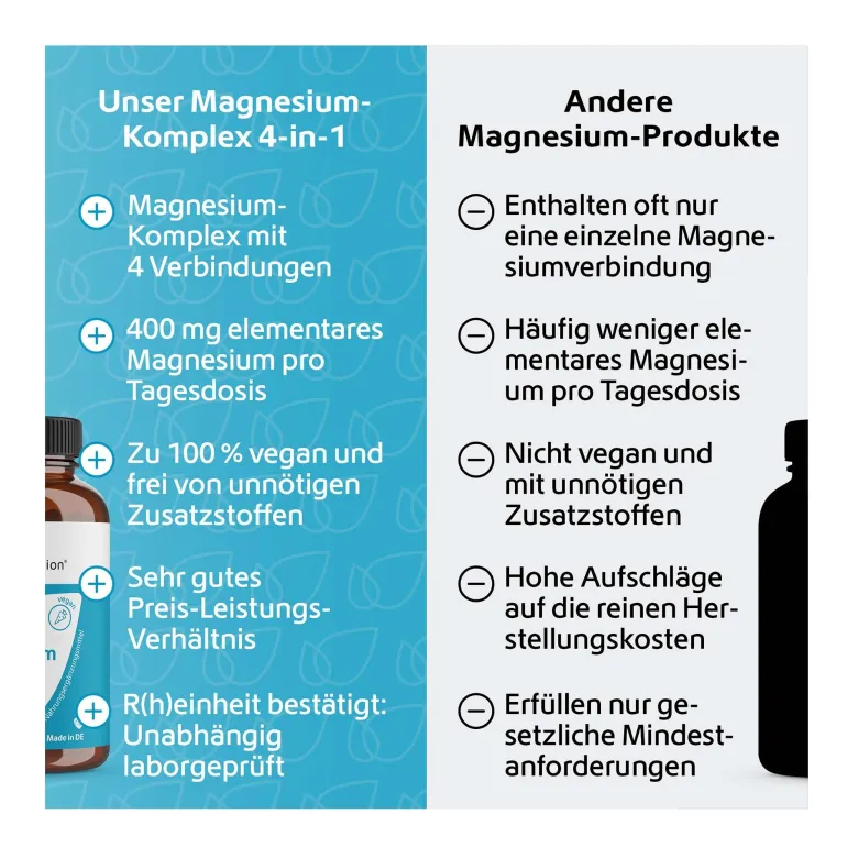 Magnesium Komplex 4-in-1 Kapseln, 120 St
