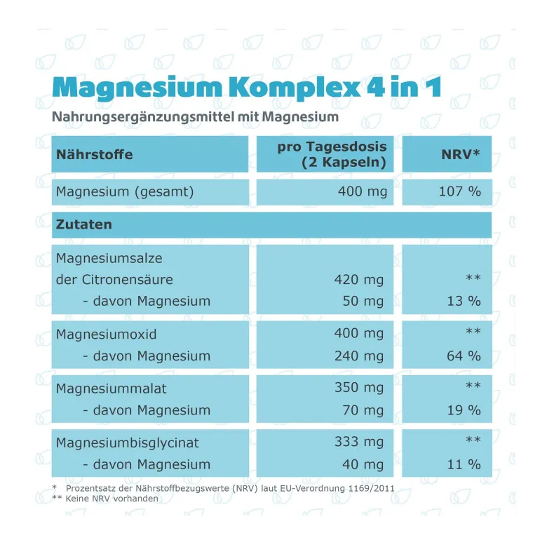 Magnesium Komplex 4-in-1 Kapseln, 120 St