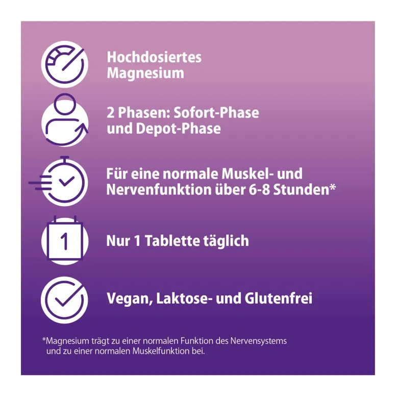 Magnetrans Duoaktiv 400 mg Tabletten, 20 St