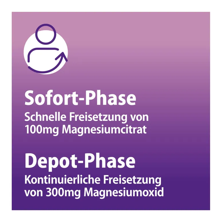 Magnetrans Duoaktiv 400 mg Tabletten, 20 St