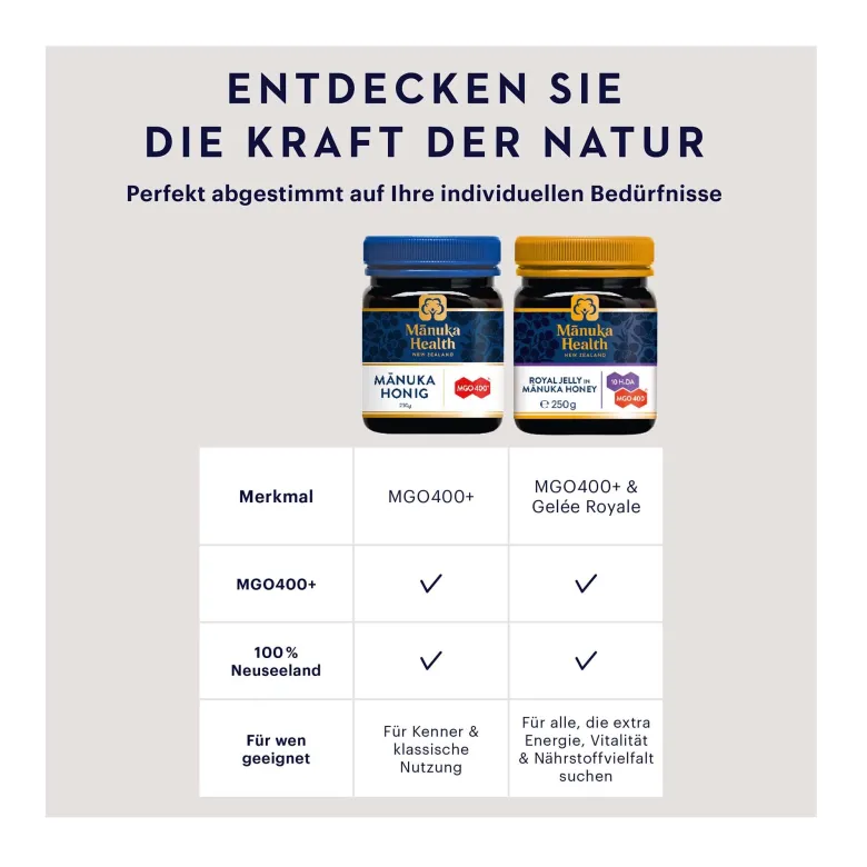 Manuka Honig MGO 400+ mit Gelee Royale, 250 g
