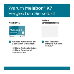 Melabon K Tabletten, 20 St