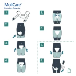 MoliCare Form 4 Tropfen, 32 St