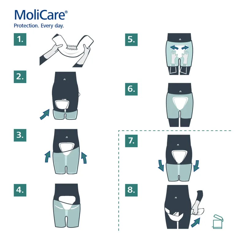 MoliCare Premium Form 8 Tropfen, 32 St