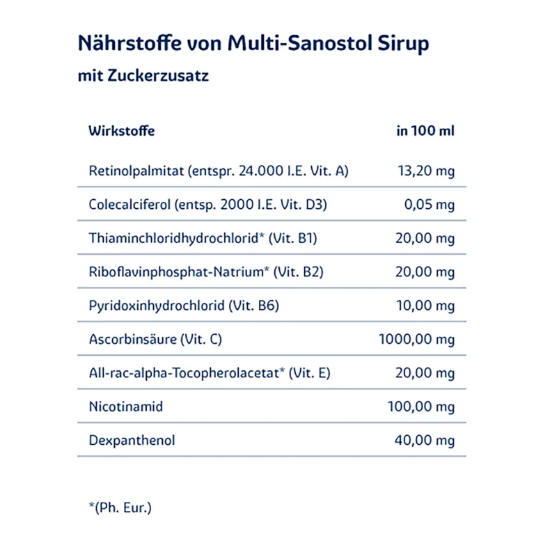 Multi Sanostol Sirup, 300 g
