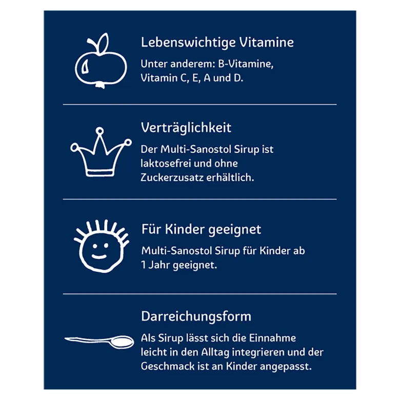 Multi Sanostol Sirup, 300 g