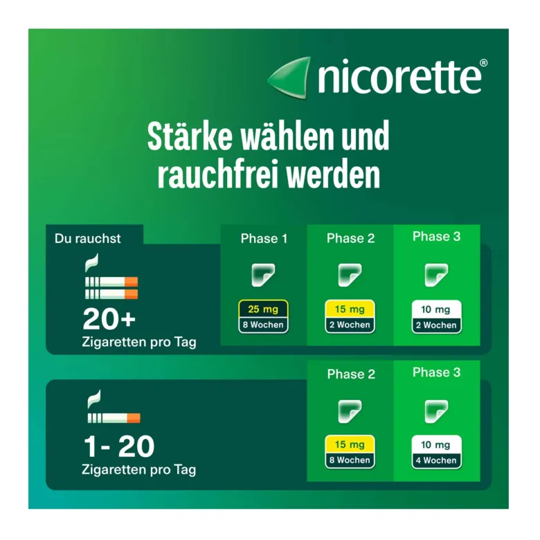 Nicorette Nikotinpflaster 15 mg Nikotin, 14 St
