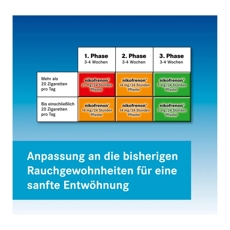 Nikofrenon 7 mg/24 Stunden Pflaster transdermal, 28 St