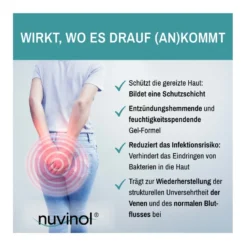 Nuvinol Hämorrhoiden- und Analfissuren-Gel, 40 ml
