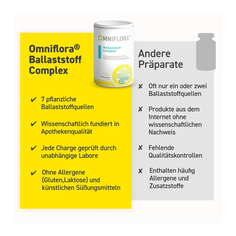 Omniflora Ballaststoff Complex+Niacin glutenfrei, 360 g