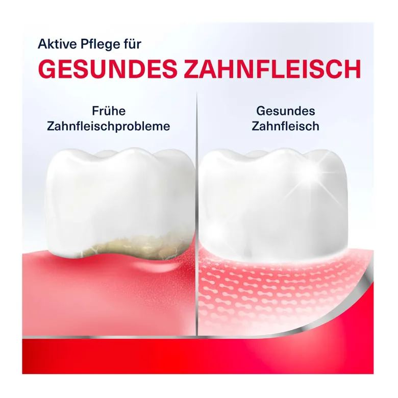 Parodontax Tägliche Mundspülung zur Zahnfleischpflege, 300 ml