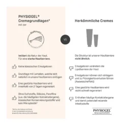 Physiogel Calming Relief Anti-Rötungen Nachtcreme, 40 ml