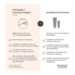 Physiogel Calming Relief Anti-Rötungen Tagescreme LSF30, 40 ml