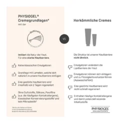 Physiogel Calming Relief Gesichtscreme, 40 ml