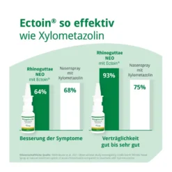Rhinoguttae NEO Nasenspray bei Schnupfen, 20 ml