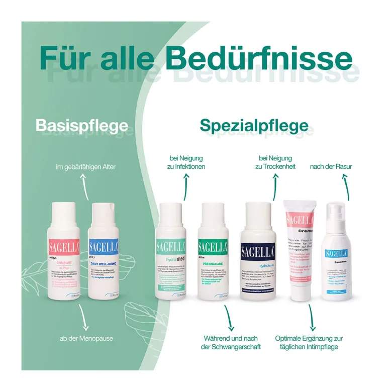 Sagella Hydramed Intimwaschlotion, 250 ml