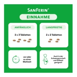 SanFerin Tabletten, 20 St