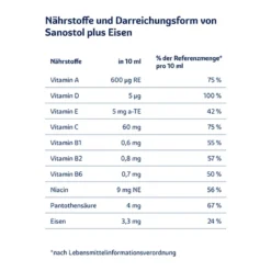 Sanostol Multi-Vitamine plus Eisen Saft, 460 ml