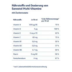 Sanostol Multi-Vitamine Saft, 780 ml