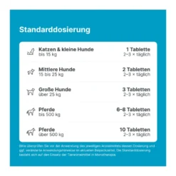 Sascupreel ad us. vet. Tabletten, 100 St