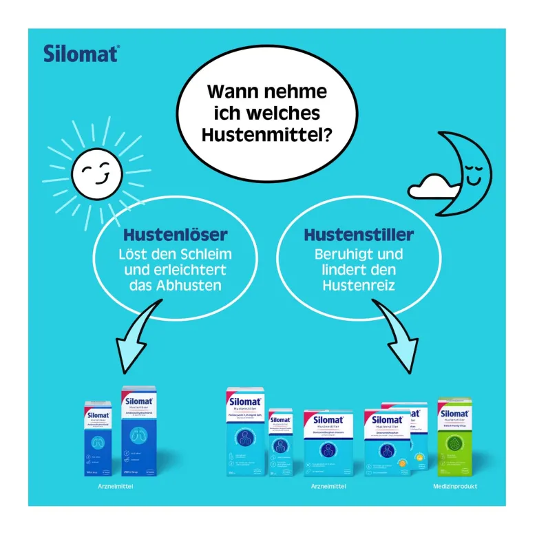 Silomat Hustenstiller Pentoxyverin 19 mg/ml Tropfen, 30 ml