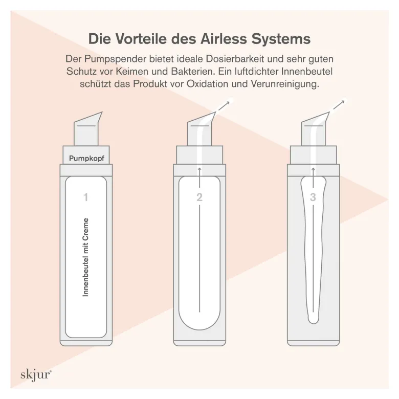 Skjur Intensive Augencreme, 15 ml