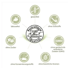 Sovita Blutzucker Kapseln, 120 St