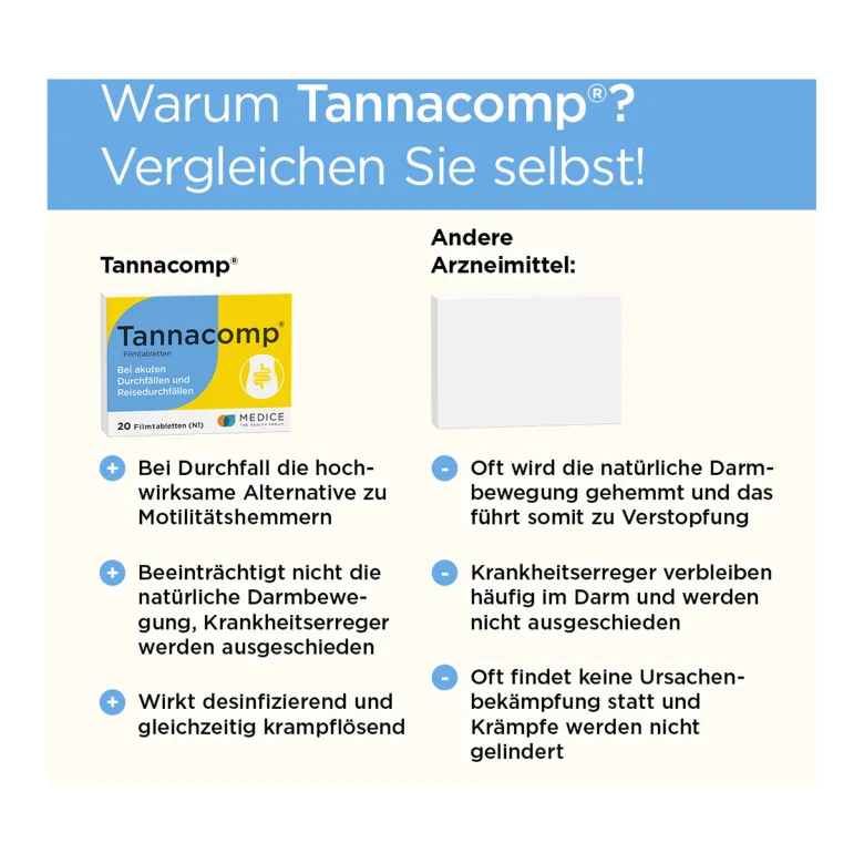 Tannacomp Filmtabletten, 20 St