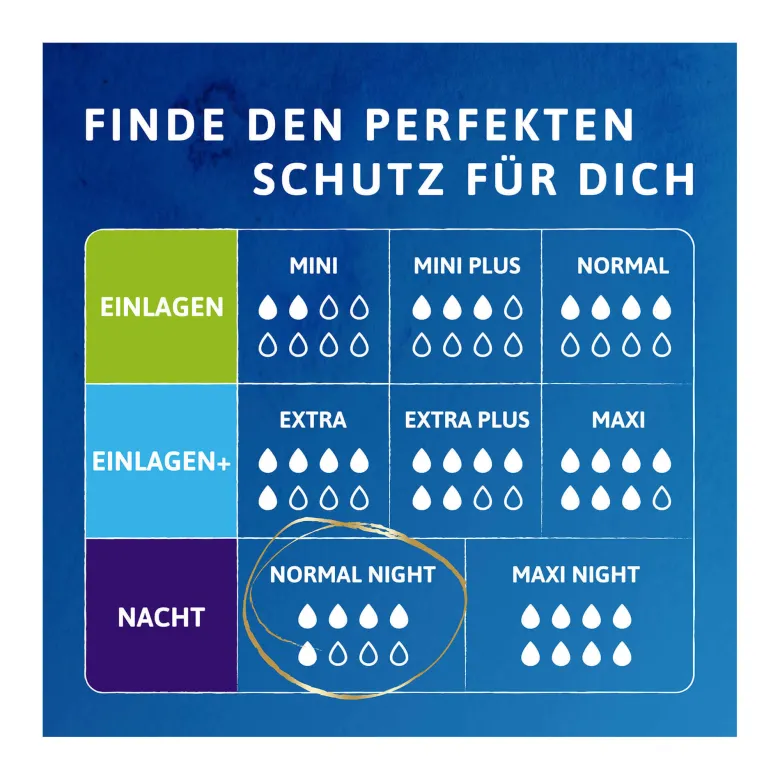 TENA Discreet Normal Night Inkontinenz Einlagen, 20 St