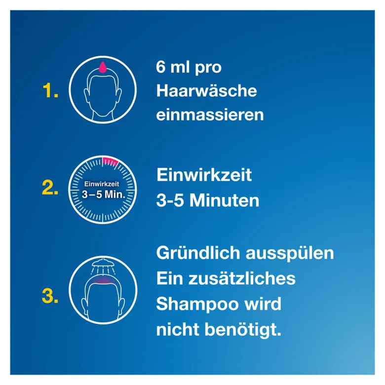 Terzolin 2% Lösung, 100 ml