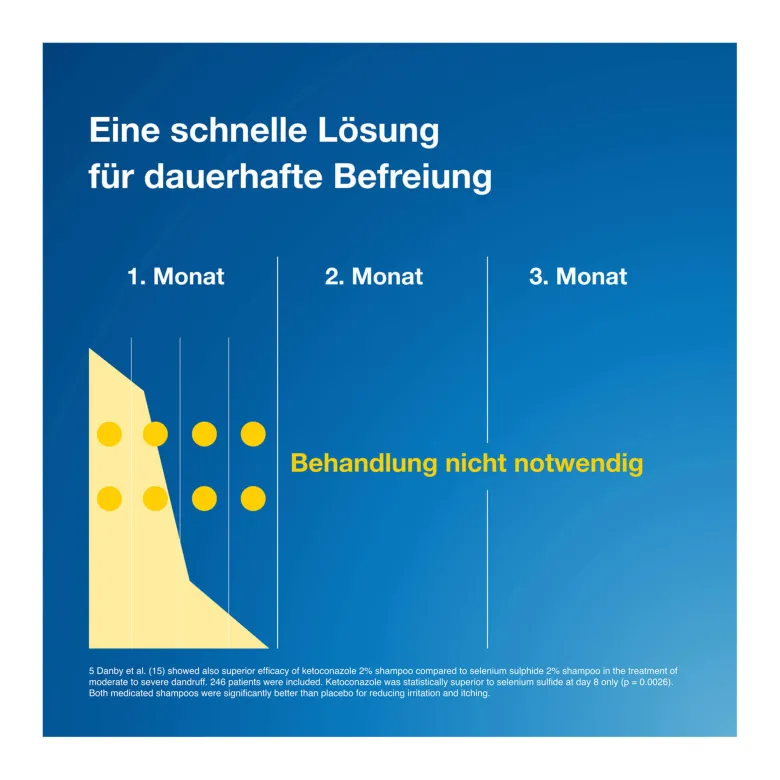 Terzolin 2% Lösung, 100 ml