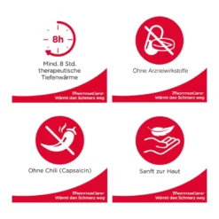ThermaCare Wärmeauflagen Flexibel für große Schmerzbereiche, 4 St