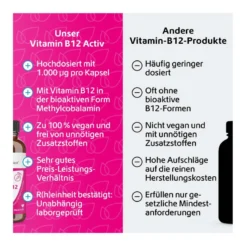 Vitamin B12 Activ 1.000 µg Kapseln, 120 St