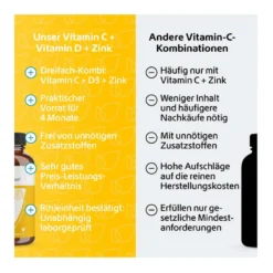 Vitamin C+Vitamin D+Zink Immunsystem Ultra Kapseln, 120 St