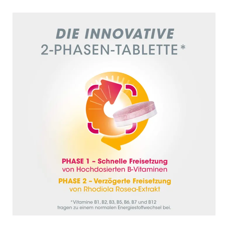 Vitasprint Duo Energie Tabletten, 20 St
