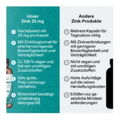 Zink 25 mg Immunsystem Plus Kapseln, 120 St