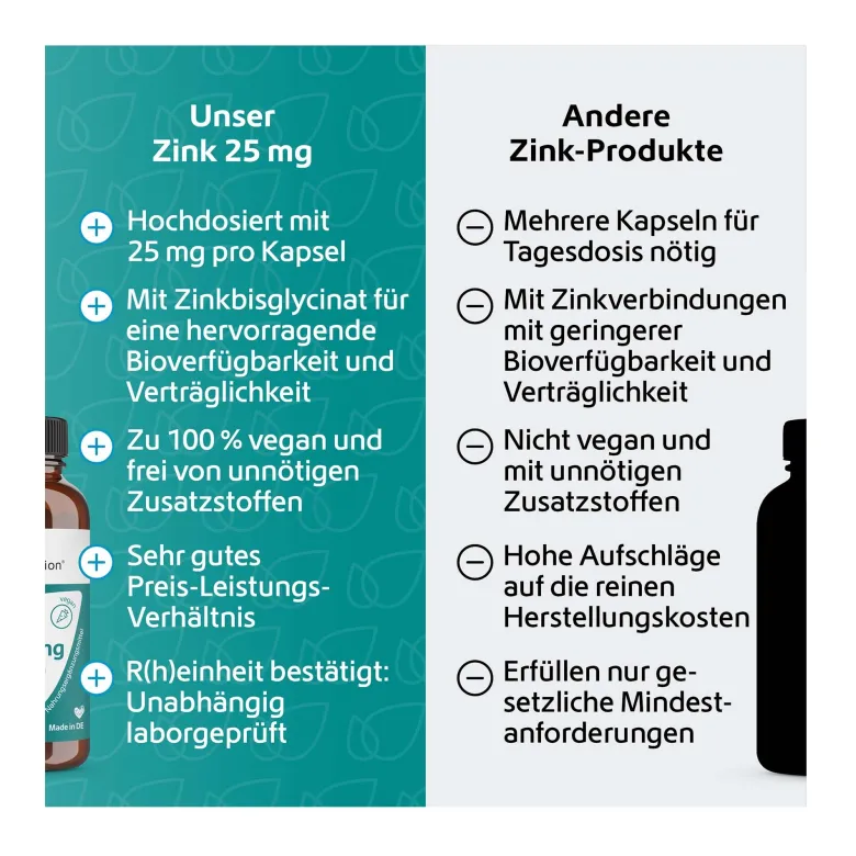 Zink 25 mg Immunsystem Plus Kapseln, 120 St
